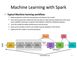 Large Scale Machine learning with Spark | PPTX