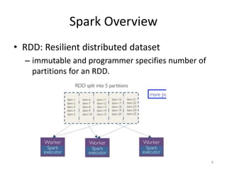Large Scale Machine learning with Spark | PPTX