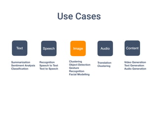 Use Cases
Text Speech Image Audio Content
Summarization
Sentiment Analysis
Classiﬁcation
Recognition
Speech to Text
Text to Speech
Clustering
Object Detection
Gesture
Recognition
Facial Modelling
Translation
Clustering
Video Generation
Text Generation
Audio Generation
 