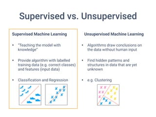 Unsupervised Machine Learning
• Algorithms draw conclusions on
the data without human input
• Find hidden patterns and
structures in data that are yet
unknown
• e.g. Clustering
Supervised vs. Unsupervised
Supervised Machine Learning
• “Teaching the model with
knowledge”
• Provide algorithm with labelled
training data (e.g. correct classes)
and features (input data)
• Classiﬁcation and Regression
 
