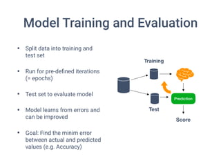 Model Training and Evaluation
• Split data into training and
test set
• Run for pre-deﬁned iterations
(= epochs)
• Test set to evaluate model
• Model learns from errors and
can be improved
• Goal: Find the minim error
between actual and predicted
values (e.g. Accuracy)
Training
Test
Prediction
Score
 