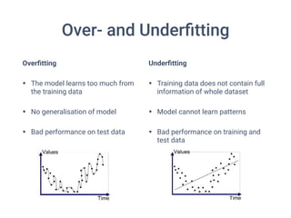 Over- and Underﬁtting
Overﬁtting
• The model learns too much from
the training data
• No generalisation of model
• Bad performance on test data
Underﬁtting
• Training data does not contain full
information of whole dataset
• Model cannot learn patterns
• Bad performance on training and
test data
 
