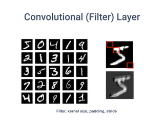 Convolutional (Filter) Layer
Filter, kernel size, padding, stride
 