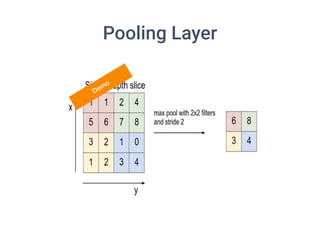 Pooling Layer
Demo
 