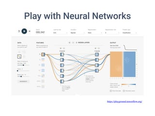 Play with Neural Networks
https://playground.tensorﬂow.org/
 