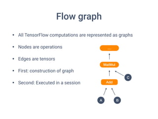 • All TensorFlow computations are represented as graphs
• Nodes are operations
• Edges are tensors
• First: construction of graph
• Second: Executed in a session
Flow graph
C
A B
Add
MatMul
…
 