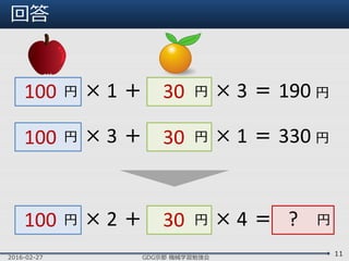 円
回答
2016-02-27 GDG京都 機械学習勉強会
11
円 × 1 ＋ 円 × 3 ＝ 190 円
円 × 3 ＋ 円 × 1 ＝ 330 円
円 × 2 ＋ 円 × 4 ＝ ?
100 30
100 30
100 30
 