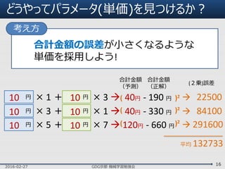 どうやってパラメータ(単価)を見つけるか？
2016-02-27 GDG京都 機械学習勉強会
16
考え方
合計金額の誤差が小さくなるような
単価を採用しよう!
円 × 1 ＋ 円 × 3  40円 - 190 円
円 × 3 ＋ 円 × 1  40円 - 330 円
円 × 5 ＋ 円 × 7  120円 - 660 円
10 10
10 10
10 10
合計金額
（正解）
合計金額
（予測）
(２乗)誤差
 22500
 84100
 291600
( )2
( )2
( )2
平均 132733
 