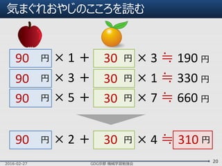 気まぐれおやじのこころを読む
2016-02-27 GDG京都 機械学習勉強会
20
円
円 × 1 ＋ 円 × 3 ≒ 190 円
円 × 3 ＋ 円 × 1 ≒ 330 円
円 × 2 ＋ 円 × 4 ≒
円 × 5 ＋ 円 × 7 ≒ 660 円
90 30
90 30
90 30
90 30 310
 