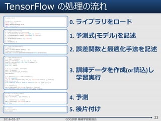 TensorFlow の処理の流れ
2016-02-27 GDG京都 機械学習勉強会
23
# coding: utf-8
# 必要なモジュールを読み込む
import numpy as np
import matplotlib.pyplot as plt
import tensorflow as tf
# 1. 予測式(モデル)を記述する
# 入力変数と出力変数のプレースホルダを生成
x = tf.placeholder(tf.float32, shape=(None, 2), name="x")
y_ = tf.placeholder(tf.float32, shape=(None, 1), name="y")
# モデルパラメータ
a = tf.Variable(tf.zeros((2, 1)), name="a")
# モデル式
y = tf.matmul(x, a)
# 2. 学習に必要な関数を定義する
# 誤差関数(loss)
loss = tf.reduce_mean(tf.square(y_ - y))
# 最適化手段を選ぶ(最急降下法)
train_step = tf.train.GradientDescentOptimizer(0.02).minimize(loss)
# 3. 実際に学習処理を実行する
# (1) 訓練データを生成する
train_x = np.array([[1., 3.], [3., 1.], [5., 7.]])
train_y = np.array([190., 330., 660.]).reshape(3, 1)
print "x=", train_x
print "y=", train_y
# (2) セッションを準備し，変数を初期化
sess = tf.Session()
init = tf.initialize_all_variables()
sess.run(init)
# (3) 最急勾配法でパラメータ更新 (100回更新する)
for i in range(100):
_, l, a_ = sess.run([train_step, loss, a], feed_dict={x: train_x, y_: train_y})
if (i + 1) % 10 == 0:
print "step=%3d, a1=%6.2f, a2=%6.2f, loss=%.2f" % (i + 1, a_[0], a_[1], l)
# (4) 学習結果を出力
est_a = sess.run(a, feed_dict={x: train_x, y_: train_y})
print "Estimated: a1=%6.2f, a2=%6.2f" % (est_a[0], est_a[1])
# 4. 新しいデータに対して予測する
# (1) 新しいデータを用意
new_x = np.array([2., 4.]).reshape(1, 2)
# (2) 学習結果をつかって，予測実施
new_y = sess.run(y, feed_dict={x: new_x})
print new_y
# 5. 後片付け
# セッションを閉じる
sess.close()
0. ライブラリをロード
1. 予測式(モデル)を記述
2. 誤差関数と最適化手法を記述
3. 訓練データを作成(or読込)し
学習実行
4. 予測
5. 後片付け
 