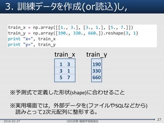 3. 訓練データを作成(or読込)し，
2016-02-27 GDG京都 機械学習勉強会
27
train_x = np.array([[1., 3.], [3., 1.], [5., 7.]])
train_y = np.array([190., 330., 660.]).reshape(3, 1)
print "x=", train_x
print "y=", train_y
※予測式で定義した形状(shape)に合わせること
※実用場面では，外部データを(ファイルやSQLなどから)
読みとって2次元配列に整形する。
190
330
660
1 3
3 1
5 7
train_x train_y
 