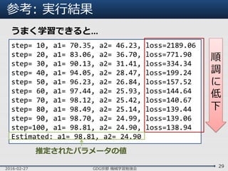 参考: 実行結果
2016-02-27 GDG京都 機械学習勉強会
29
うまく学習できると...
step= 10, a1= 70.35, a2= 46.23, loss=2189.06
step= 20, a1= 83.06, a2= 36.70, loss=771.90
step= 30, a1= 90.13, a2= 31.41, loss=334.34
step= 40, a1= 94.05, a2= 28.47, loss=199.24
step= 50, a1= 96.23, a2= 26.84, loss=157.52
step= 60, a1= 97.44, a2= 25.93, loss=144.64
step= 70, a1= 98.12, a2= 25.42, loss=140.67
step= 80, a1= 98.49, a2= 25.14, loss=139.44
step= 90, a1= 98.70, a2= 24.99, loss=139.06
step=100, a1= 98.81, a2= 24.90, loss=138.94
Estimated: a1= 98.81, a2= 24.90
順
調
に
低
下
推定されたパラメータの値
 