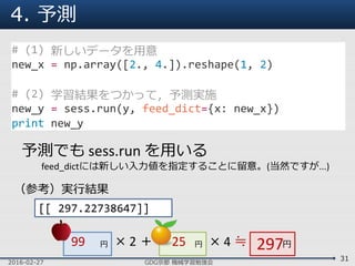 4. 予測
2016-02-27 GDG京都 機械学習勉強会
31
# (1) 新しいデータを用意
new_x = np.array([2., 4.]).reshape(1, 2)
# (2) 学習結果をつかって，予測実施
new_y = sess.run(y, feed_dict={x: new_x})
print new_y
予測でも sess.run を用いる
feed_dictには新しい入力値を指定することに留意。(当然ですが...)
（参考）実行結果
[[ 297.22738647]]
円円 × 2 ＋ 円 × 4 ≒99 25 297
 