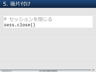 5. 後片付け
2016-02-27 GDG京都 機械学習勉強会
32
# セッションを閉じる
sess.close()
 