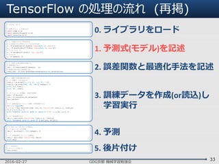 TensorFlow の処理の流れ (再掲)
2016-02-27 GDG京都 機械学習勉強会
33
# coding: utf-8
# 必要なモジュールを読み込む
import numpy as np
import matplotlib.pyplot as plt
import tensorflow as tf
# 1. 予測式(モデル)を記述する
# 入力変数と出力変数のプレースホルダを生成
x = tf.placeholder(tf.float32, shape=(None, 2), name="x")
y_ = tf.placeholder(tf.float32, shape=(None, 1), name="y")
# モデルパラメータ
a = tf.Variable(tf.zeros((2, 1)), name="a")
# モデル式
y = tf.matmul(x, a)
# 2. 学習に必要な関数を定義する
# 誤差関数(loss)
loss = tf.reduce_mean(tf.square(y_ - y))
# 最適化手段を選ぶ(最急降下法)
train_step = tf.train.GradientDescentOptimizer(0.02).minimize(loss)
# 3. 実際に学習処理を実行する
# (1) 訓練データを生成する
train_x = np.array([[1., 3.], [3., 1.], [5., 7.]])
train_y = np.array([190., 330., 660.]).reshape(3, 1)
print "x=", train_x
print "y=", train_y
# (2) セッションを準備し，変数を初期化
sess = tf.Session()
init = tf.initialize_all_variables()
sess.run(init)
# (3) 最急勾配法でパラメータ更新 (100回更新する)
for i in range(100):
_, l, a_ = sess.run([train_step, loss, a], feed_dict={x: train_x, y_: train_y})
if (i + 1) % 10 == 0:
print "step=%3d, a1=%6.2f, a2=%6.2f, loss=%.2f" % (i + 1, a_[0], a_[1], l)
# (4) 学習結果を出力
est_a = sess.run(a, feed_dict={x: train_x, y_: train_y})
print "Estimated: a1=%6.2f, a2=%6.2f" % (est_a[0], est_a[1])
# 4. 新しいデータに対して予測する
# (1) 新しいデータを用意
new_x = np.array([2., 4.]).reshape(1, 2)
# (2) 学習結果をつかって，予測実施
new_y = sess.run(y, feed_dict={x: new_x})
print new_y
# 5. 後片付け
# セッションを閉じる
sess.close()
0. ライブラリをロード
1. 予測式(モデル)を記述
2. 誤差関数と最適化手法を記述
3. 訓練データを作成(or読込)し
学習実行
4. 予測
5. 後片付け
 