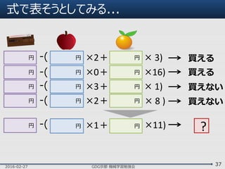 式で表そうとしてみる...
2016-02-27 GDG京都 機械学習勉強会
37
円 ×1＋ 円
円 ×2＋ 円 × 3)
円 ×0＋ 円 ×16)
円 ×3＋ 円 × 1)
円
円
円
円 ×2＋ 円 × 8 )円
×11)円
-(
-(
-(
-(
-(
買える
買える
買えない
買えない
?
 