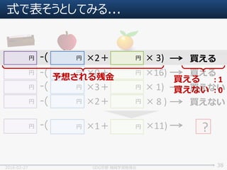 式で表そうとしてみる...
2016-02-27 GDG京都 機械学習勉強会
38
円 ×1＋ 円
円 ×2＋ 円 × 3)
円 ×0＋ 円 ×16)
円 ×3＋ 円 × 1)
円
円
円
円 ×2＋ 円 × 8 )円
×11)円
-(
-(
-(
-(
-(
買える
買える
買えない
買えない
?
予想される残金 買える : 1
買えない : 0
 