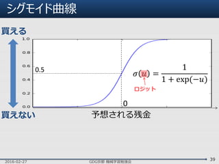 シグモイド曲線
2016-02-27 GDG京都 機械学習勉強会
39
予想される残金
0
0.5
買える
買えない
𝜎 𝑢 =
1
1 + exp(−𝑢)
ロジット
 