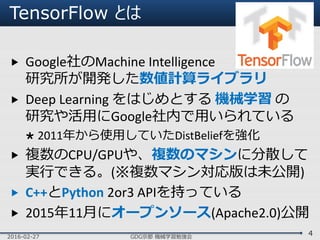 TensorFlow とは
 Google社のMachine Intelligence
研究所が開発した数値計算ライブラリ
 Deep Learning をはじめとする 機械学習 の
研究や活用にGoogle社内で用いられている
 2011年から使用していたDistBeliefを強化
 複数のCPU/GPUや、複数のマシンに分散して
実行できる。(※複数マシン対応版は未公開)
 C++とPython 2or3 APIを持っている
 2015年11月にオープンソース(Apache2.0)公開
2016-02-27 GDG京都 機械学習勉強会
4
 