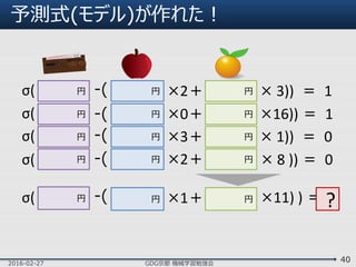 予測式(モデル)が作れた！
2016-02-27 GDG京都 機械学習勉強会
40
円 ×1＋ 円
円 ×2＋ 円 × 3)) ＝ 1
円 ×0＋ 円 ×16)) ＝ 1
円 ×3＋ 円 × 1)) ＝ 0
円
円
円
円 ×2＋ 円 × 8 )) ＝ 0円
×11) ) ＝円
-(
-(
-(
-(
-( ?
σ(
σ(
σ(
σ(
σ(
 