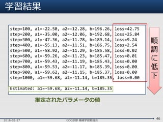 学習結果
2016-02-27 GDG京都 機械学習勉強会
46
step=100, a1=-22.50, a2=-12.28, b=196.26, loss=42.75
step=200, a1=-35.00, a2=-12.06, b=192.68, loss=25.84
step=300, a1=-47.36, a2=-11.78, b=189.14, loss=9.24
step=400, a1=-55.13, a2=-11.51, b=186.75, loss=2.54
step=500, a1=-58.92, a2=-11.29, b=185.58, loss=0.02
step=600, a1=-59.26, a2=-11.23, b=185.47, loss=0.01
step=700, a1=-59.43, a2=-11.19, b=185.43, loss=0.00
step=800, a1=-59.53, a2=-11.17, b=185.39, loss=0.00
step=900, a1=-59.62, a2=-11.15, b=185.37, loss=0.00
step=1000, a1=-59.68, a2=-11.14, b=185.35, loss=0.00
Estimated: a1=-59.68, a2=-11.14, b=185.35
順
調
に
低
下
推定されたパラメータの値
 