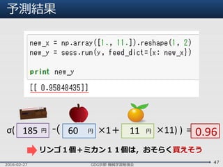 予測結果
2016-02-27 GDG京都 機械学習勉強会
47
円 ×1＋ 円 ×11) ) ＝円 -( 0.96σ( 185 60 11
リンゴ１個＋ミカン１１個は，おそらく買えそう
 