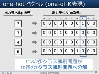 one-hot ベクトル (one-of-K表現)
2016-02-27 GDG京都 機械学習勉強会
50
7
3
4
6
出力ラベル(1次元) 出力ラベル(10次元)
０ 0 0 0 0 0 0 1 0 0
0 1 2 3 4 5 6 7 8 9
０ 0 0 1 0 0 0 0 0 0
０ 0 0 0 1 0 0 0 0 0
０ 0 0 0 0 0 1 0 0 0
1つの多クラス識別問題が
10個の2クラス識別問題へ分解
 