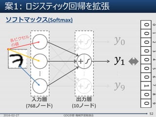 案1: ロジスティック回帰を拡張
2016-02-27 GDG京都 機械学習勉強会
52
入力層
(768ノード)
出力層
(10ノード)
𝑦0
𝑦1
𝑦9
ソフトマックス(Softmax)
 
