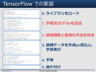 TensorFlow での実装
2016-02-27 GDG京都 機械学習勉強会
54
# 0. 必要なモジュールを読み込む
import numpy as np
import matplotlib.pyplot as plt
import tensorflow as tf
from tensorflow.examples.tutorials.mnist import input_data
# MNISTデータの取得
mnist = input_data.read_data_sets("MNIST_data/", one_hot=True)
# 1. 学習したいモデルを記述する
# 入力変数と出力変数のプレースホルダを生成
x = tf.placeholder(tf.float32, [None, 784])
y_ = tf.placeholder(tf.float32, [None, 10])
# モデルパラメータ(入力層:784ノード, 隠れ層:100ノード, 出力層:10ノード)
W1 = tf.Variable(tf.truncated_normal([784, 100]))
b1 = tf.Variable(tf.zeros([100]))
W2 = tf.Variable(tf.truncated_normal([100, 10]))
b2 = tf.Variable(tf.zeros([10]))
# モデル式
h = tf.sigmoid(tf.matmul(x, W1) + b1) # 入力層->隠れ層
u = tf.matmul(h, W2) + b2 # 隠れ層->出力層 (ロジット)
y = tf.nn.softmax(u) # 隠れ層->出力層 (ソフトマックス後)
# 2. 学習やテストに必要な関数を定義する
# 誤差関数(loss)
loss = tf.reduce_mean(tf.nn.softmax_cross_entropy_with_logits(u, y_))
# 最適化手段(最急降下法)
train_step = tf.train.GradientDescentOptimizer(0.01).minimize(loss)
# 正答率(学習には用いない)
correct_prediction = tf.equal(tf.argmax(y,1), tf.argmax(y_,1))
acc = tf.reduce_mean(tf.cast(correct_prediction, tf.float32))
# 3. 実際に学習処理を実行する
# (1) セッションを準備し，変数を初期化
sess = tf.Session()
init = tf.initialize_all_variables()
sess.run(init)
# (2) バッチ型確率的勾配降下法でパラメータ更新
for i in range(10000):
# 訓練データから100サンプルをランダムに取得
batch_xs, batch_ys = mnist.train.next_batch(100)
# 学習
_, l = sess.run([train_step, loss], feed_dict={x: batch_xs, y_: batch_ys})
if (i + 1) % 1000 == 0:
print "step=%3d, loss=%.2f" % (i + 1, l)
# 4. テスト用データに対して予測し，性能を確認
# (1) テスト用データを1000サンプル取得
new_x = mnist.test.images[0:1000]
new_y_ = mnist.test.labels[0:1000]
# (2) 予測と性能評価
accuracy, new_y = sess.run([acc, y], feed_dict={x:new_x , y_:new_y_ })
print "Accuracy (for test data): %6.2f%%" % accuracy
print "True Label:", np.argmax(new_y_[0:15,], 1)
print "Est Label:", np.argmax(new_y[0:15, ], 1)
# 5. 後片付け
# セッションを閉じる
sess.close()
0. ライブラリをロード
1. 予測式(モデル)を記述
2. 誤差関数と最適化手法を記述
3. 訓練データを作成(or読込)し
学習実行
4. 予測
5. 後片付け
 
