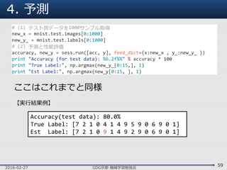 4. 予測
2016-02-27 GDG京都 機械学習勉強会
59
# (1) テスト用データを1000サンプル取得
new_x = mnist.test.images[0:1000]
new_y_ = mnist.test.labels[0:1000]
# (2) 予測と性能評価
accuracy, new_y = sess.run([acc, y], feed_dict={x:new_x , y_:new_y_ })
print "Accuracy (for test data): %6.2f%%" % accuracy * 100
print "True Label:", np.argmax(new_y_[0:15,], 1)
print "Est Label:", np.argmax(new_y[0:15, ], 1)
ここはこれまでと同様
【実行結果例】
Accuracy(test data): 80.0%
True Label: [7 2 1 0 4 1 4 9 5 9 0 6 9 0 1]
Est Label: [7 2 1 0 9 1 4 9 2 9 0 6 9 0 1]
 