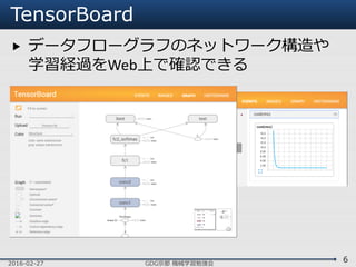 TensorBoard
 データフローグラフのネットワーク構造や
学習経過をWeb上で確認できる
2016-02-27 GDG京都 機械学習勉強会
6
 
