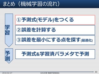 まとめ（機械学習の流れ）
2016-02-27 GDG京都 機械学習勉強会
60
学
習
予
測
①予測式(モデル)をつくる
②誤差を計算する
③誤差を最小にする点を探す(最適化)
予測式&学習済パラメタで予測
 