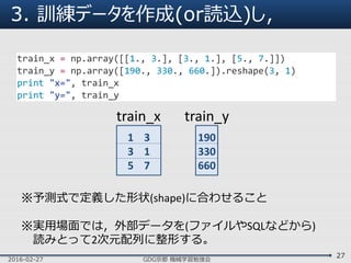 3. 訓練データを作成(or読込)し，
2016-02-27 GDG京都 機械学習勉強会
27
train_x = np.array([[1., 3.], [3., 1.], [5., 7.]])
train_y = np.array([190...