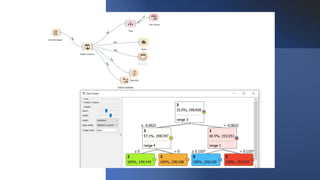 Machine learning workshop using Orange datamining framework | PPTX