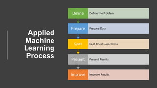 Machine learning workshop using Orange datamining framework | PPTX