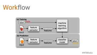 #WTMIndia
Workflow
Apple
Orange
 