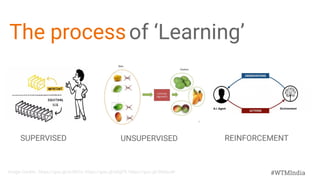 #WTMIndia
The processof ‘Learning’
SUPERVISED UNSUPERVISED REINFORCEMENT
Image Credits : https://goo.gl/xU5KCv, https://goo.gl/aDjjFR, https://goo.gl/3NGzuW
 
