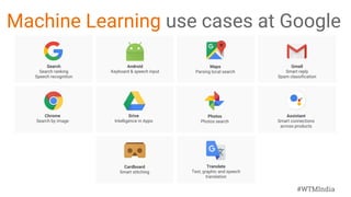 #WTMIndia
Machine Learning use cases at Google
Search
Search ranking
Speech recognition
Android
Keyboard & speech input
Gmail
Smart reply
Spam classification
Drive
Intelligence in Apps
Chrome
Search by image
Assistant
Smart connections
across products
Maps
Parsing local search
Translate
Text, graphic and speech
translation
Cardboard
Smart stitching
Photos
Photos search
 