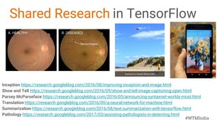 #WTMIndia
Shared Research in TensorFlow
Inception https://research.googleblog.com/2016/08/improving-inception-and-image.html
Show and Tell https://research.googleblog.com/2016/09/show-and-tell-image-captioning-open.html
Parsey McParseface https://research.googleblog.com/2016/05/announcing-syntaxnet-worlds-most.html
Translation https://research.googleblog.com/2016/09/a-neural-network-for-machine.html
Summarization https://research.googleblog.com/2016/08/text-summarization-with-tensorflow.html
Pathology https://research.googleblog.com/2017/03/assisting-pathologists-in-detecting.html
 
