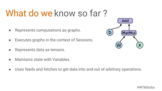 #WTMIndia
What do we know so far ?
● Represents computations as graphs.
● Executes graphs in the context of Sessions.
● Represents data as tensors.
● Maintains state with Variables.
● Uses feeds and fetches to get data into and out of arbitrary operations.
 