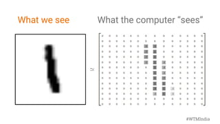 What we see What the computer “sees”
#WTMIndia
 
