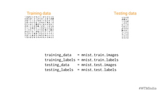 Training data Testing data
training_data = mnist.train.images
training_labels = mnist.train.labels
testing_data = mnist.test.images
testing_labels = mnist.test.labels
#WTMIndia
 