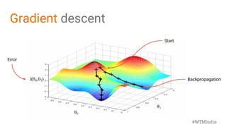 Backpropagation
Error
Start
Gradient descent
#WTMIndia
 