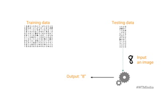 Training data Testing data
Output: “8”
Input:
an image
#WTMIndia
 