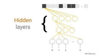 ...
...
0 1 2 9
{Hidden
layers
#WTMIndia
 