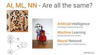 #WTMIndia
Machine Learning
Artificial Intelligence
Neural Network
AI, ML, NN - Are all the same?
 