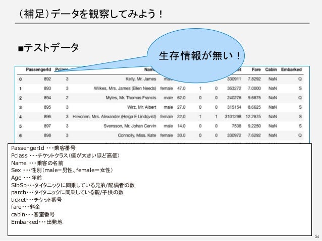 誰でも簡単 機械学習ワークショップ