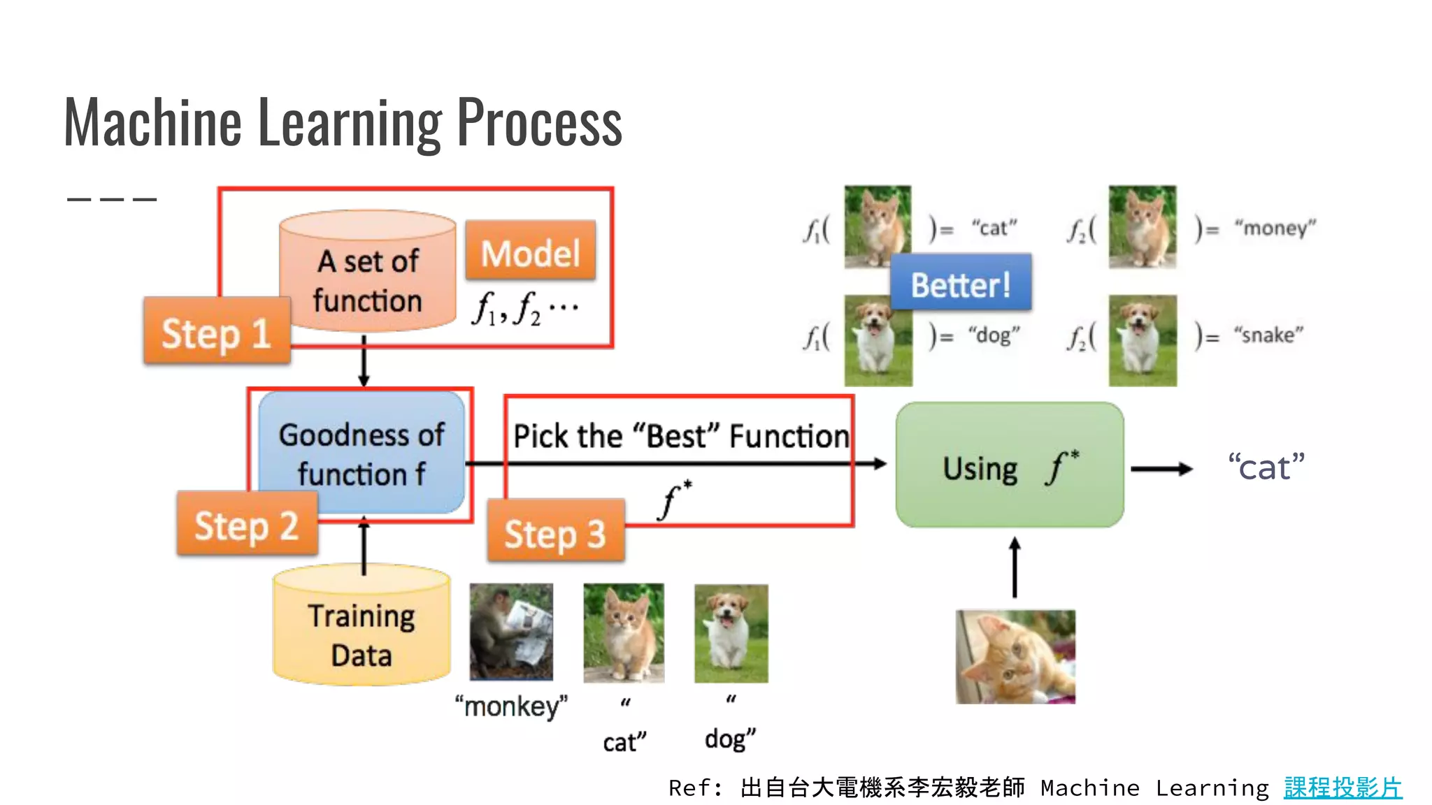 Machine learning workshop I - image classification | PDF
