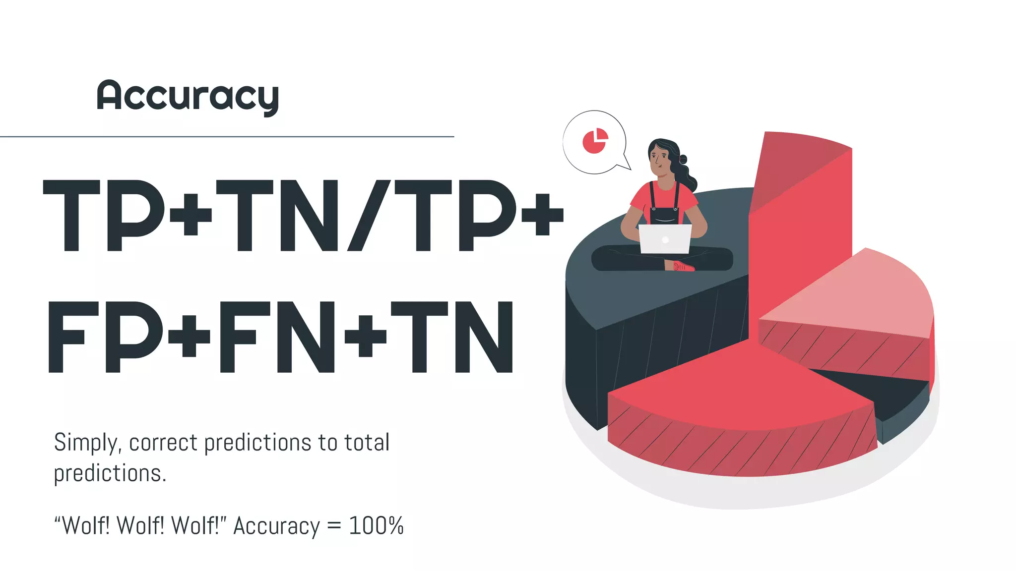 Accuracy
TP+TN/TP+
FP+FN+TN
Simply, correct predictions to total
predictions.
“Wolf! Wolf! Wolf!” Accuracy = 100%
 
