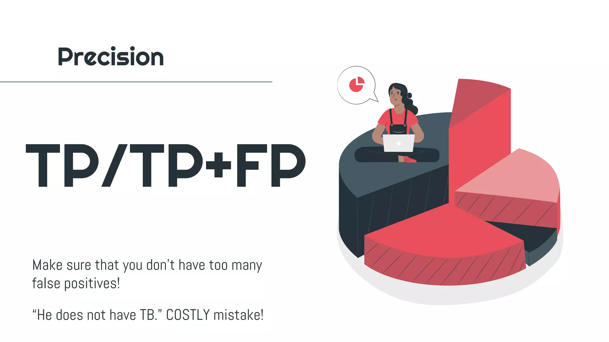 Precision
TP/TP+FP
Make sure that you don’t have too many
false positives!
“He does not have TB.” COSTLY mistake!
 